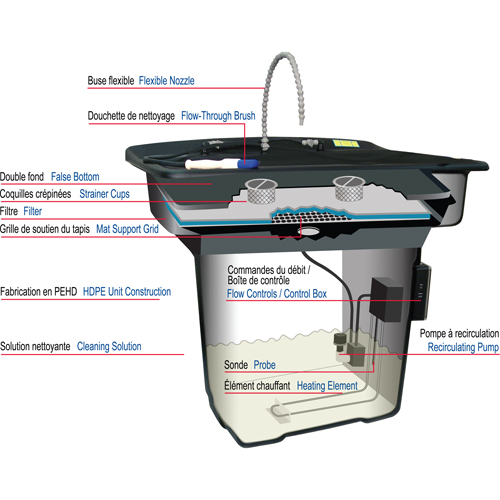 Bassin de nettoyage pour pi&egrave;ces 28" Smartwasher Stor-it Systems