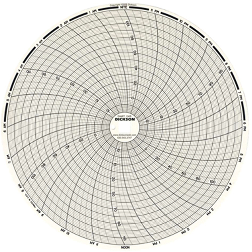 8" Replacement Charts Stor-it Systems