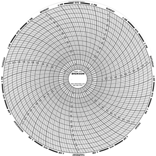 8" Replacement Charts Stor-it Systems