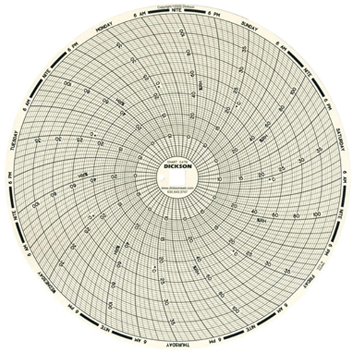 Papier-diagramme de rechange 8" pour thermographe Stor-it Systems