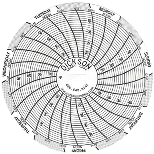 3" Replacement Charts Stor-it Systems