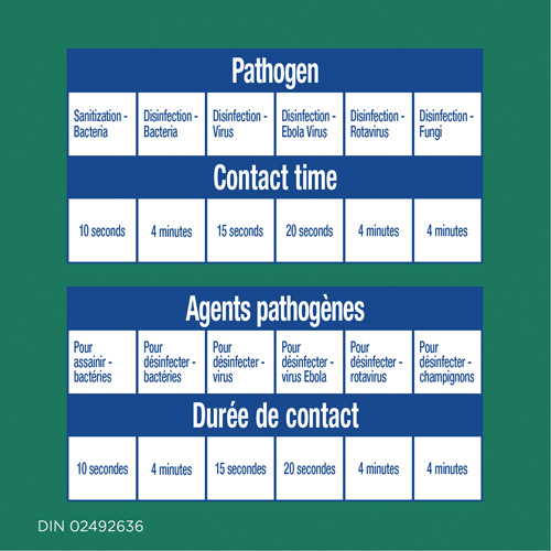 Lingettes d&eacute;sinfectantes, 75 lingettes Stor-it Systems