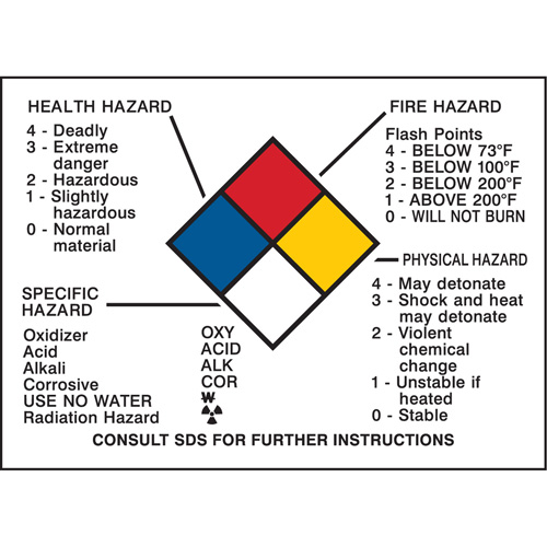 Hazard Information Panel Stor-it Systems