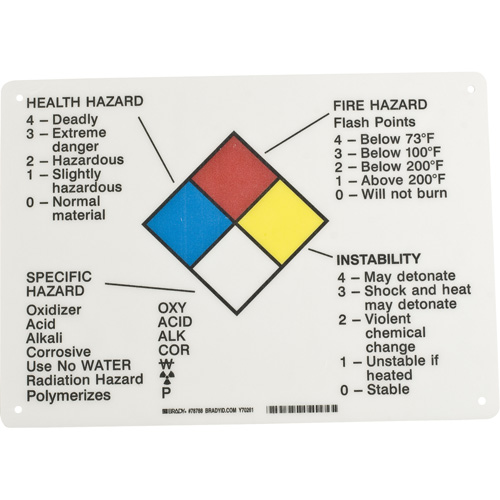 Panneau des renseignements sur les dangers Stor-it Systems