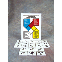 Safety Sign: Hazardous Materials Classification SAX285 | Stor-it Systems