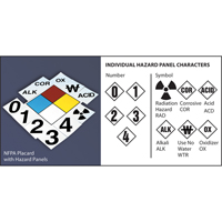 NFPA Safety Placard: 15" Diamond Stor-it Systems
