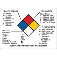 Hazard Information Panel SY051 | Stor-it Systems
