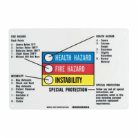 Hazardous Information Colour Bar Sign SY066 | Stor-it Systems