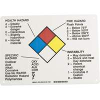 Hazard Information Panel SY067 | Stor-it Systems