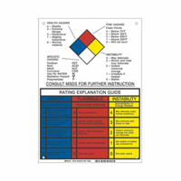 NFPA Rating Explanation Guide Sign SY079 | Stor-it Systems